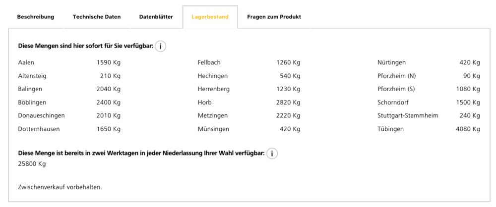 Lagerbestand